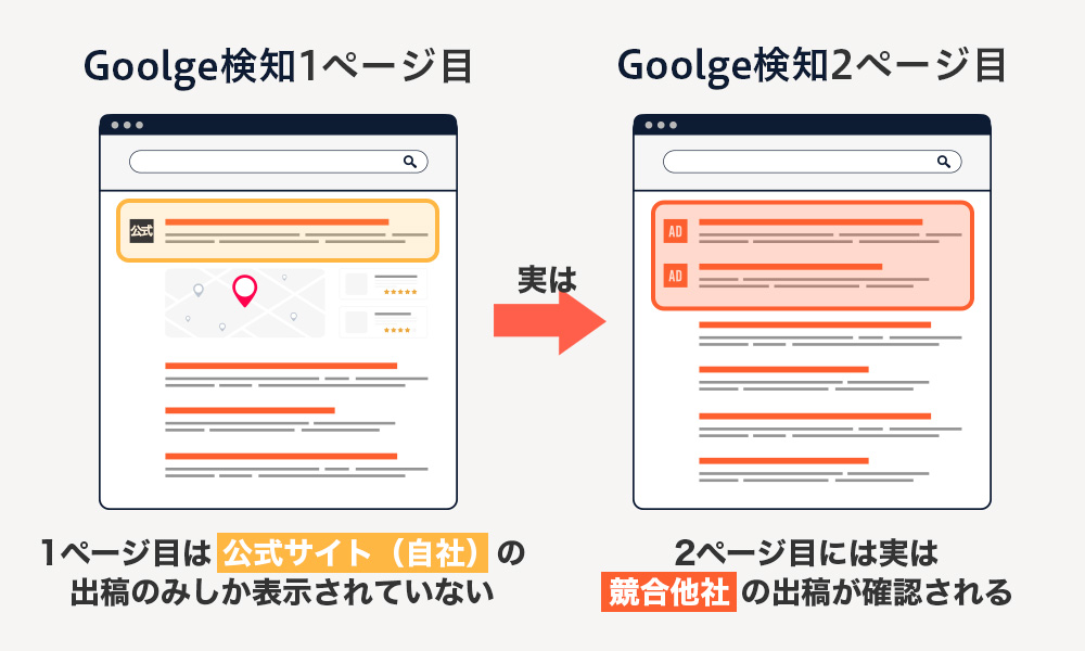 Google広告2ページ目に表示する方法